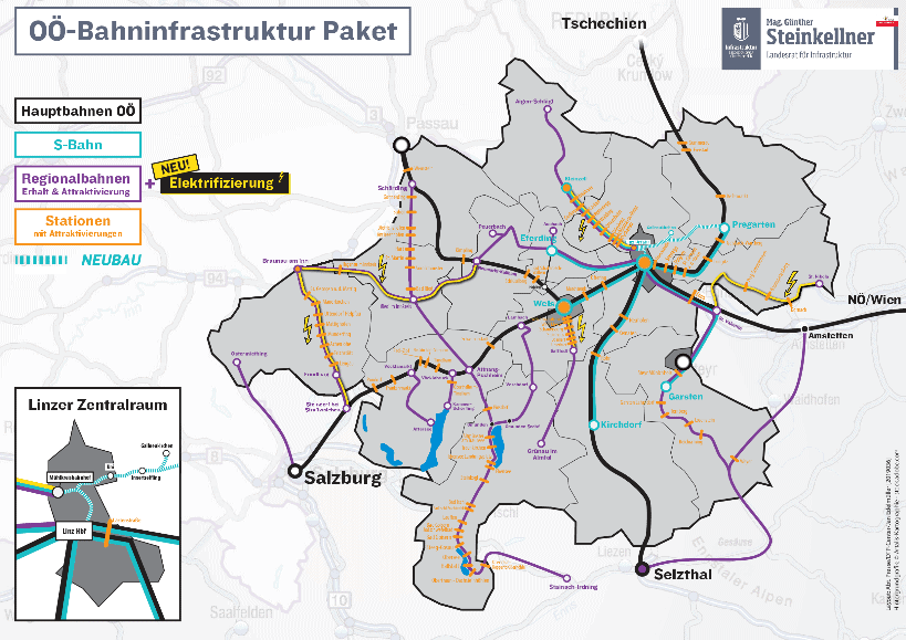 Regionalbahnen sind wichtige Öffis - Mobilitätsinitiative Oberösterreich