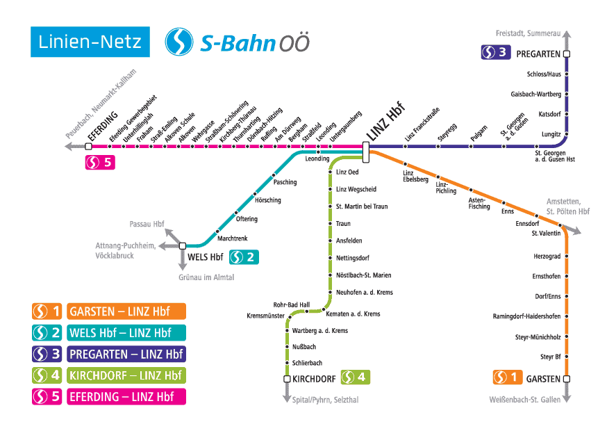 S-Bahn-Linienplan OÖ