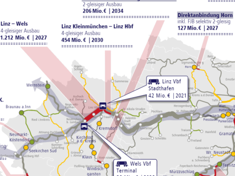 ÖBB-Rahmenplan